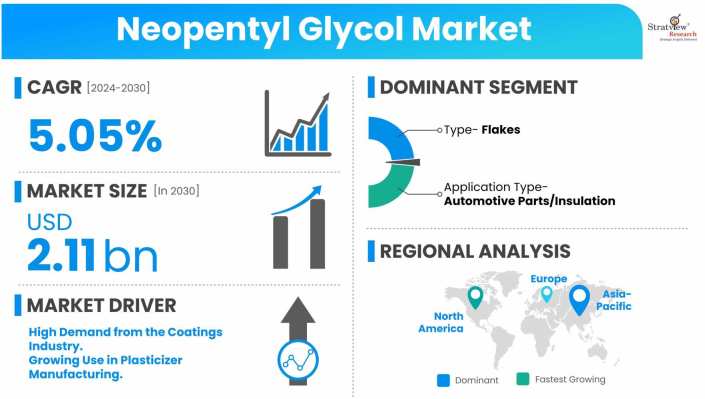 Neopentyl-Glycol-Market-Dynamics